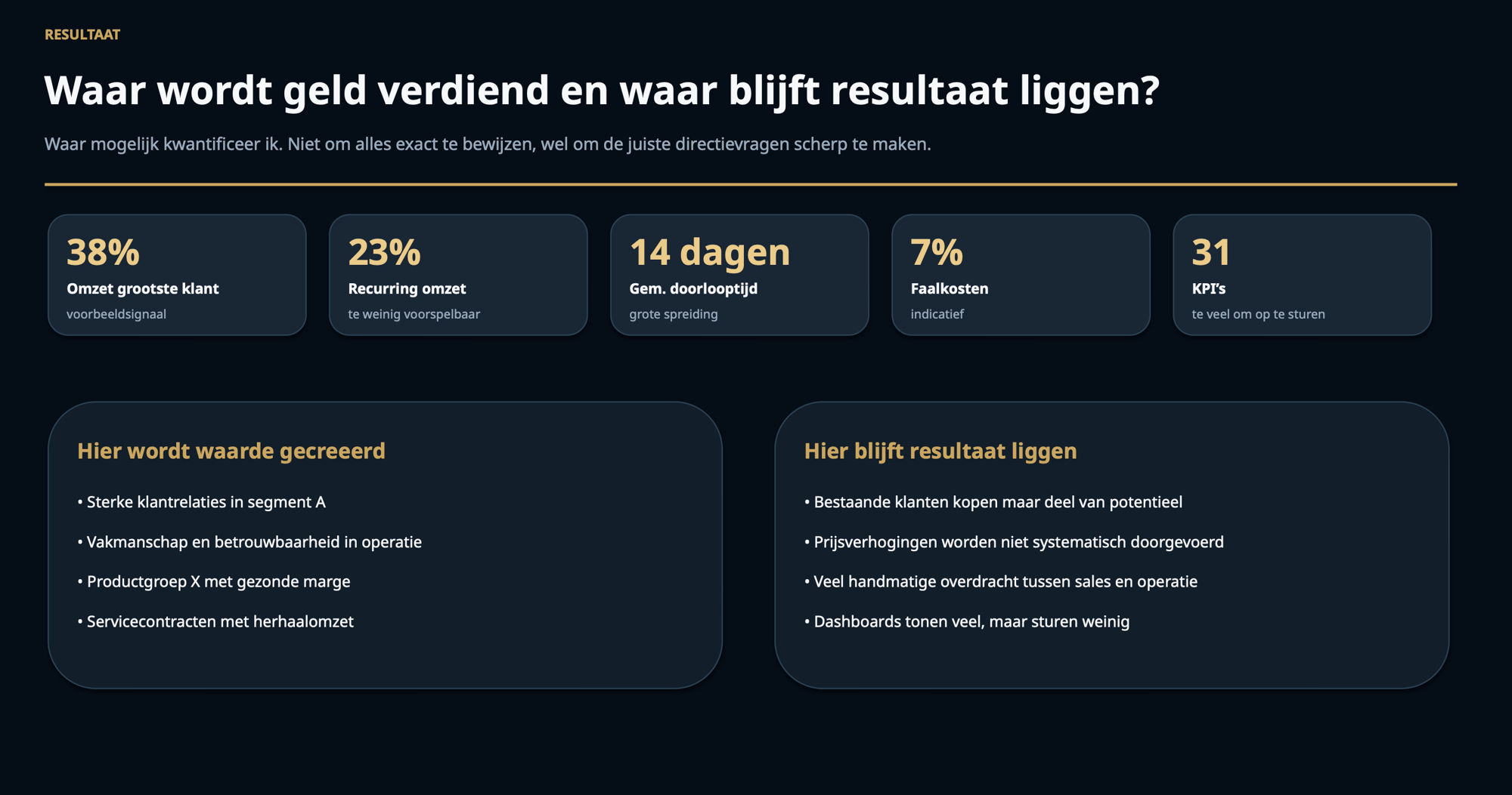 Voorbeeld Bedrijfsscan rapportage Voorbeeld Bedrijfsscan rapportage